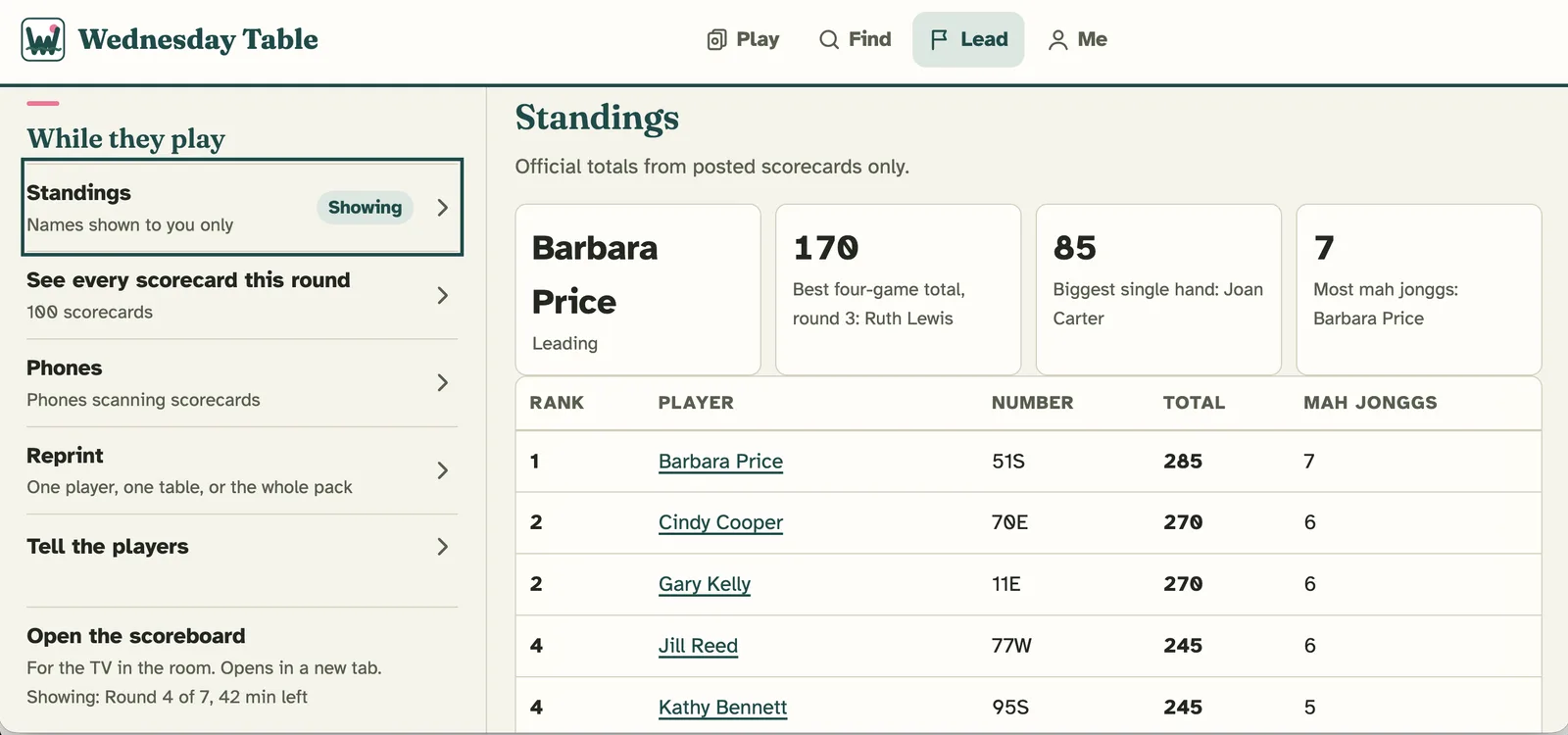 The director’s standings page with the leader, the best round, the biggest hand and the full list