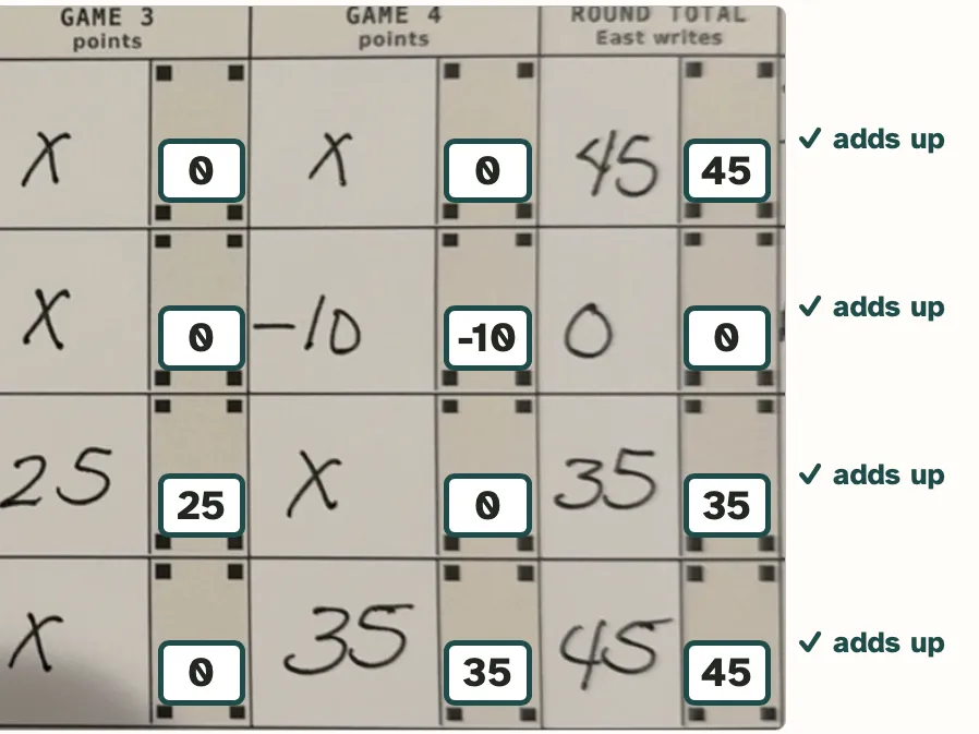 The handwritten scores beside the numbers the app read, each row marked adds up