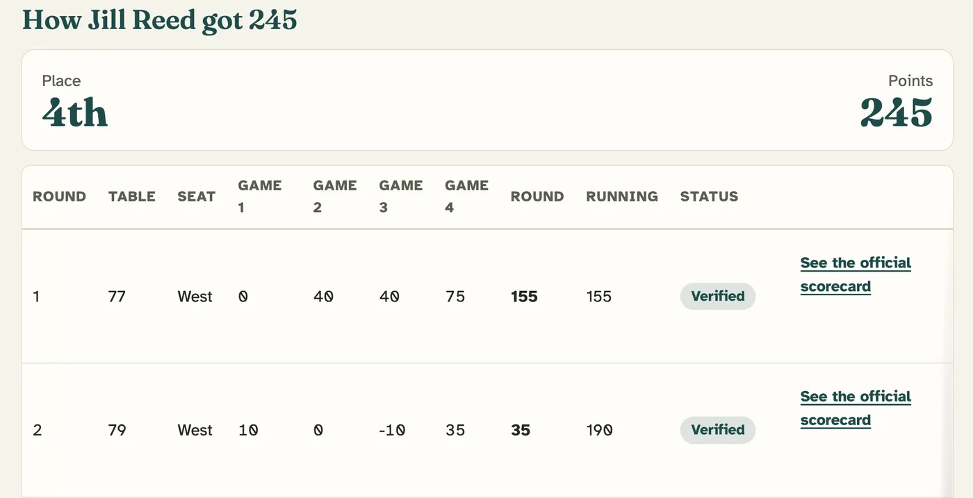 A page showing how a player got 245 points, round by round, each round verified, with a link to the official scorecard